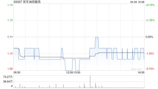 安東油田服務(wù)獲得香港交易所批準(zhǔn)推進(jìn)分拆上市計(jì)劃