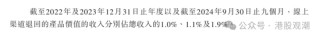 八馬茶業(yè)業(yè)績增長已現(xiàn)乏力，疑收入提前確認(rèn)、凈利潤涉嫌高估