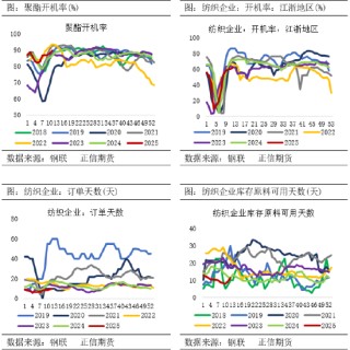 正信期貨：乙二醇供需偏弱 關(guān)注春檢兌現(xiàn)情況