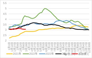汽油：估值低位，供應收緊