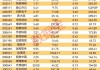 華為鴻蒙概念持續(xù)走強(qiáng)，鴻蒙PC版亮相在即，業(yè)績(jī)?cè)鲩L(zhǎng)概念股出爐