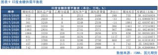 【白糖月報】中期內(nèi)糖價先揚后抑