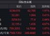 國際金價再創(chuàng)新高！高盛首提：4000美元