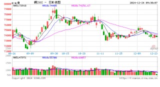 光大期貨：12月24日有色金屬日報