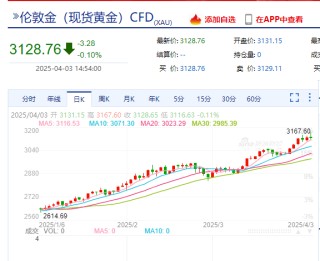 比特幣盤中一度跳水超4000美元，加密貨幣全網(wǎng)24小時超36億元蒸發(fā)！發(fā)生了什么？