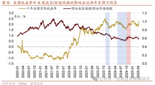 招商策略：關(guān)稅沖擊落地，A股重回上行