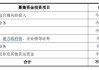 本月第三家！中泰證券60億元定增獲受理