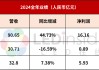 艾比森、諾瓦星云等4家LED企業(yè)公布最新業(yè)績(jī)