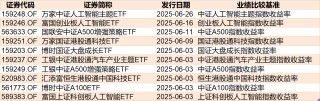 調(diào)整就是機(jī)會(huì)！年內(nèi)超700億資金借道ETF進(jìn)場(chǎng)掃貨，這些板塊最被看好（附名單）