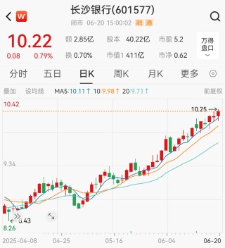 長沙銀行股價(jià)創(chuàng)新高后，第四大股東三力信息擬減持不超3700萬股