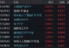重組新規(guī)后首單出爐，“中科系”放大招，516700、562030雙雙登上A股ETF漲幅TOP10！創(chuàng)AI逆市漲逾1.5%