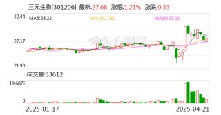 三元生物：公司高度重視光伏項(xiàng)目的工程質(zhì)量與全生命周期風(fēng)險(xiǎn)管理