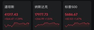美元、原油，雙雙大跌！