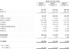 臥安機(jī)器人赴港 IPO：高研發(fā)銷售費(fèi)用承壓 海外與渠道雙依賴暗藏風(fēng)險(xiǎn)