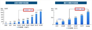 多漲80%！都是人工智能指數(shù)，業(yè)績(jī)差異為何這么大？