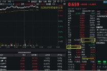 100億元，主力資金瘋搶！國防軍工ETF（512810）強(qiáng)勢突破前高，場內(nèi)放量溢價，換手率14%同類第一！