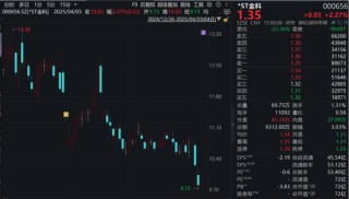 000656，控股股東被立案！上市公司：不影響重整