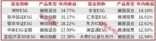 小眾產(chǎn)品發(fā)光，“中證500”閃耀2024年，2025誰會是公募最靚的仔？