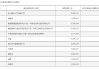 超6500億元！資金持續(xù)涌入港股市場，后續(xù)投資機會如何？