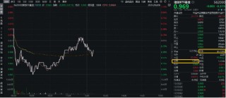 又雙叒！換手率同類第一！半日成交額超1億元，信創(chuàng)ETF基金（562030）規(guī)模創(chuàng)上市新高，管理人提示風(fēng)險(xiǎn)！