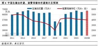 2025年國(guó)內(nèi)或呈現(xiàn)生豬均價(jià)弱、玉米均價(jià)強(qiáng)的運(yùn)行趨勢(shì)