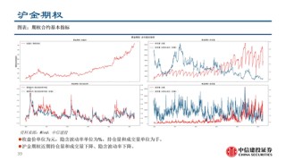 中信建投：黃金價(jià)格走勢(shì)及投資前景