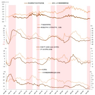 中金：如何判別成長行情走勢？