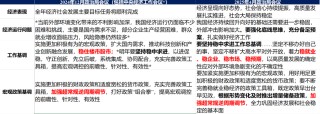 華創(chuàng)證券張瑜：以確定性應對不確定性——從投資視角學習4.25政治局會議精神