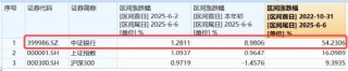 首周開門紅，AI引爆科技成長，銀行依舊能打！“兩光”股票將復牌，信創(chuàng)ETF基金還能買嗎？