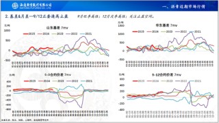 【瀝青周報】OPEC+7月份延續(xù)增產(chǎn)，Bu-Brent裂解價差再延強勢