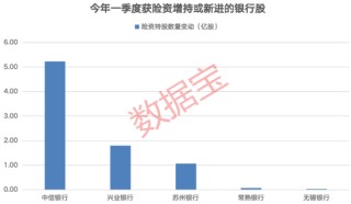 銀行板塊逆市上漲，多家公司股價(jià)創(chuàng)歷史新高