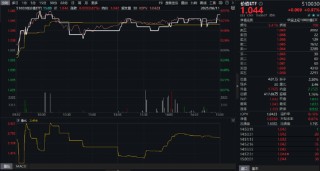 分紅黃金期將至，高股息攻勢延續(xù)！金融股領跑，價值ETF（510030）盤中漲近1%！