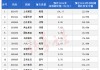 微盤股“崩了”！三大突發(fā)原因