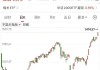 微盤股指數(shù)，歷史新高！
