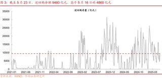 華西證券：銀行負(fù)債端仍有壓力
