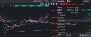 今天A股打破了近期一個(gè)很重要的規(guī)律 白酒板塊為何大漲？