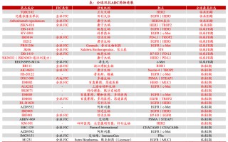 創(chuàng)新藥重返泡沫時(shí)代