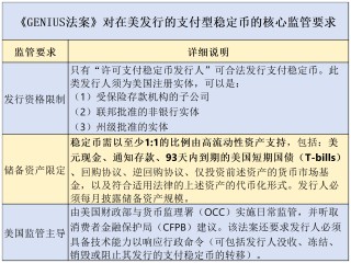 美元穩(wěn)定幣的陽謀：萬億美債“接盤俠”，恐引爆6.6萬億美元銀行“失血潮”