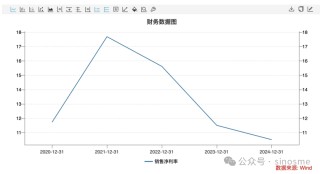 暴跌超2200億！李寧，業(yè)績失速 / 寧德時(shí)代比亞迪，卡住歐美新能源車的脖子？