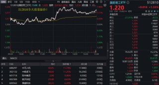A股，急跌后怎么走？