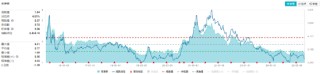 資金狂涌+業(yè)績爆發(fā)！37億元主力資金搶籌低位板塊，化工ETF日線三連陽！