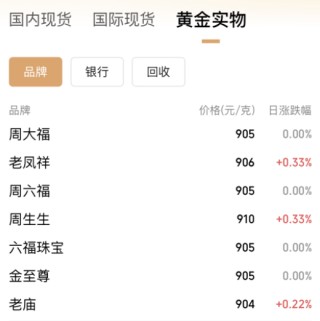 連破3010、3020美元/盎司關口，現(xiàn)貨黃金再創(chuàng)歷史新高！A股黃金概念拉升，漲停公司最新回應