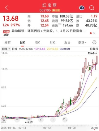 002165，尾盤(pán)漲停！熱股第一名