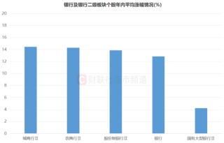 又有一批歷史新高！“銀行天團(tuán)”聯(lián)袂上行 今日新高股掃描 這些方向也高占比