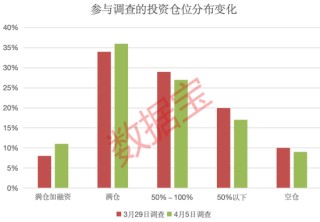 關(guān)稅影響有多大？下周A股怎么走，投資這樣看