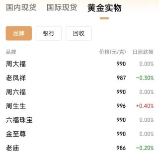 金價(jià)又創(chuàng)新高，黃金股全線(xiàn)走強(qiáng)！高盛上調(diào)目標(biāo)價(jià)到3700美元