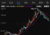 兆威機(jī)電籌劃發(fā)行H股股票并申請在港交所主板上市