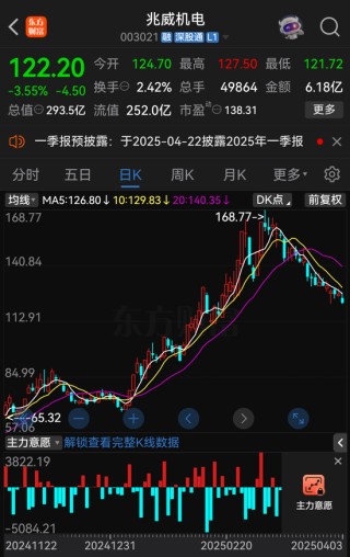 兆威機(jī)電籌劃發(fā)行H股股票并申請?jiān)诟劢凰靼迳鲜?></a></li>
                            <li><a href=