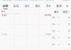 好厲害喔！匯添富上海地產(chǎn)租賃 REIT，30% 漲停！