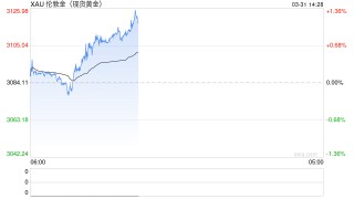黃金空頭出現(xiàn)！分析師警告未來(lái)五年價(jià)格或跌去38%